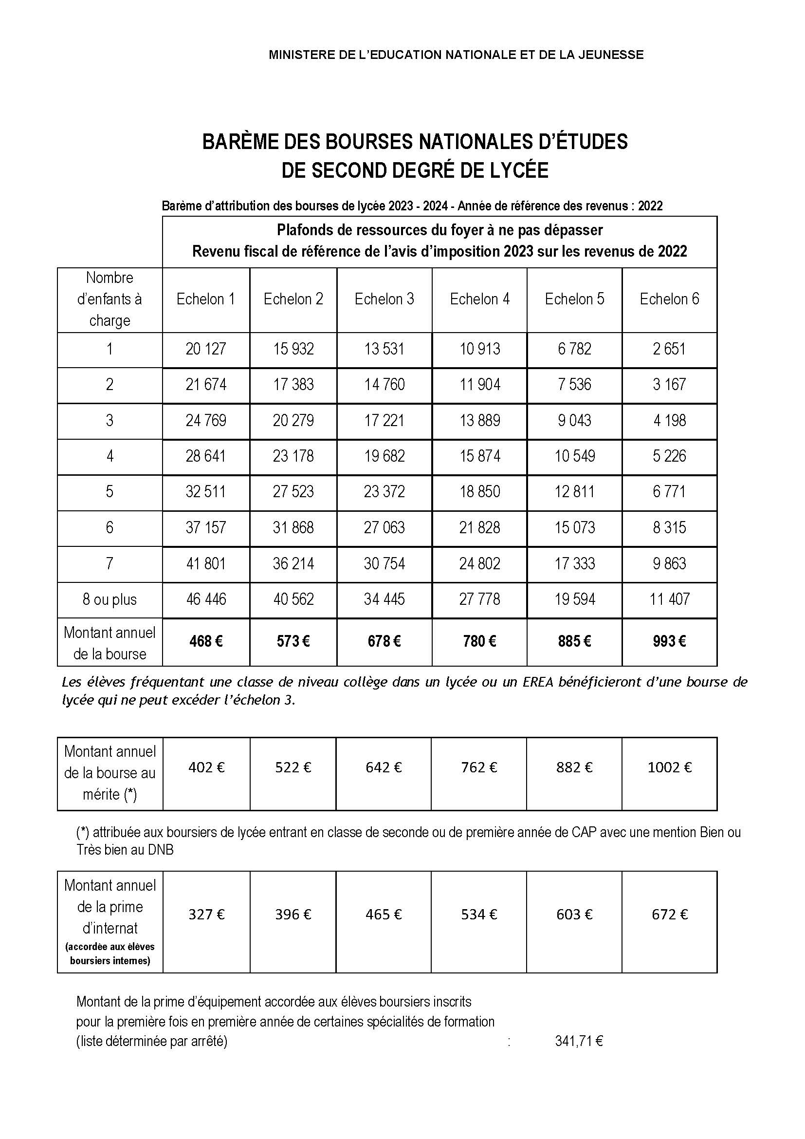 bareme et montant des bourses nationales de lycee annee scolaire 2023 2024